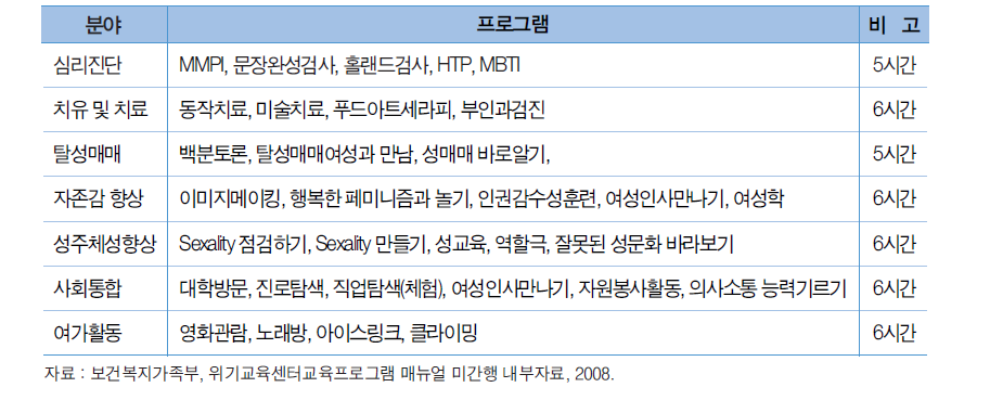 교육프로그램 구성