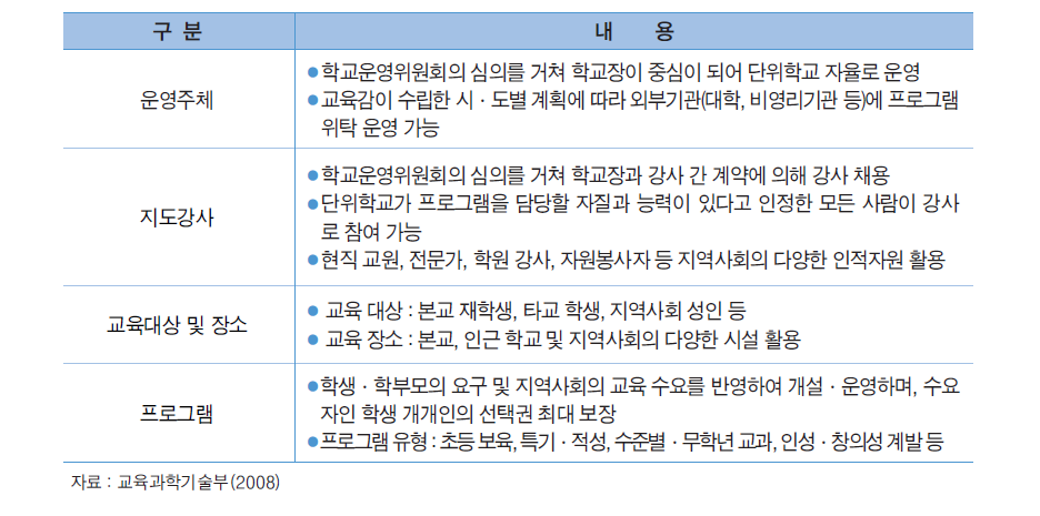 방과후학교의 특징