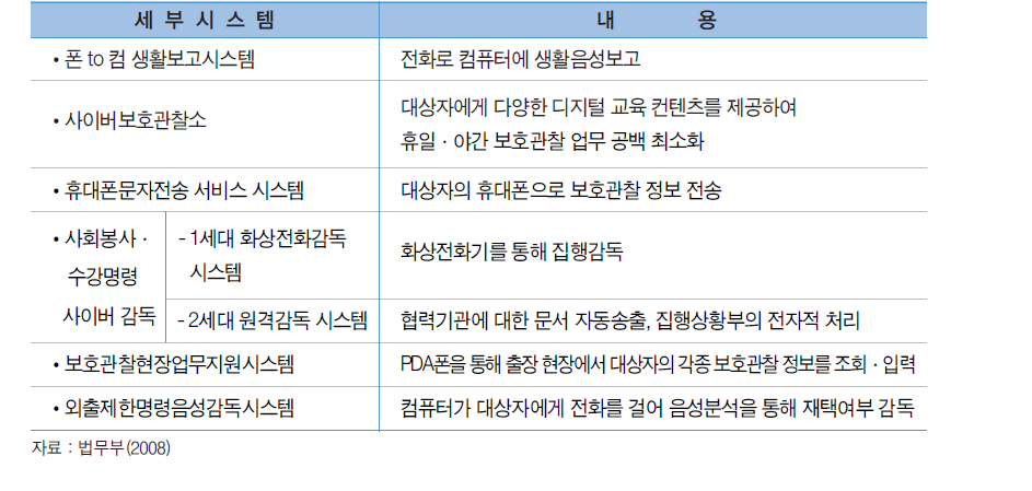 유비쿼터스 보호관찰시스템 주요내용