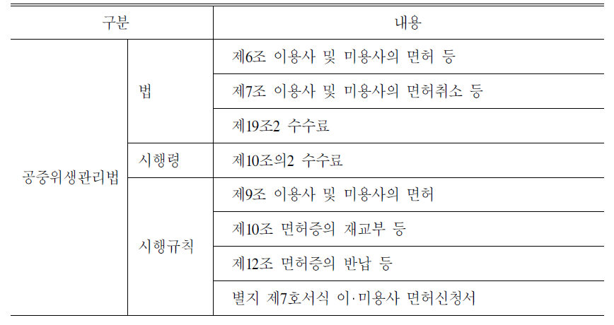 면허화 검토시 관련된 현행 관련법 규정