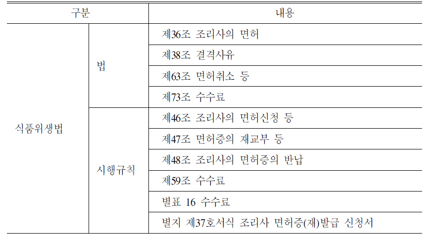 면허화 검토시 관련된 현행 관련법 규정