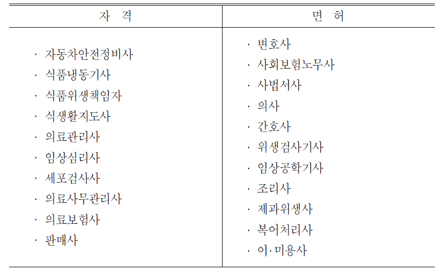 일본의 자격 및 면허의 종류