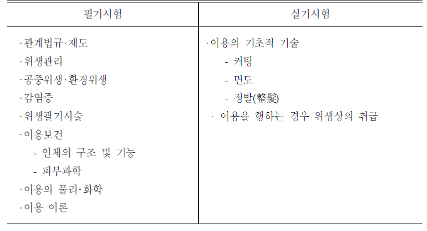 이용사 시험과목