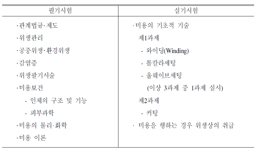 미용사 시험과목