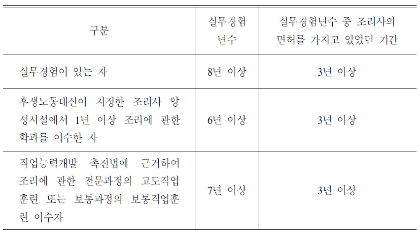 일본 조리사 시험자격