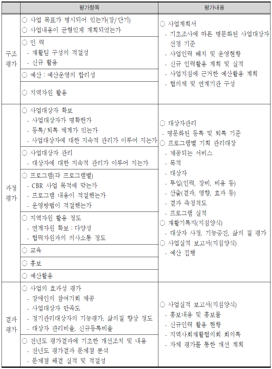 지역사회중심재활사업 평가 지표