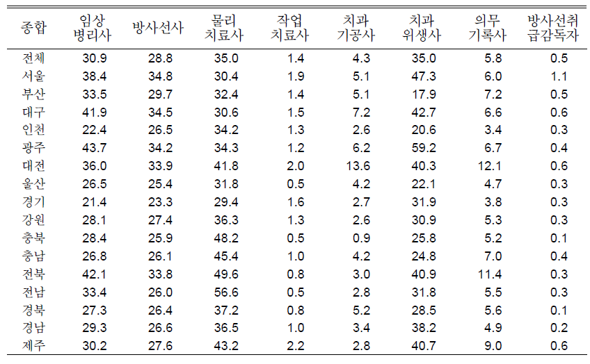 계속