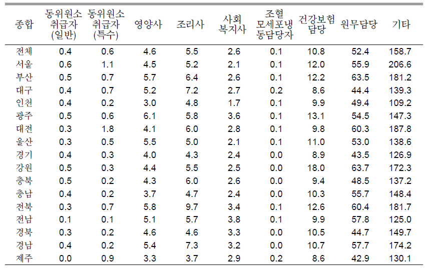 계속