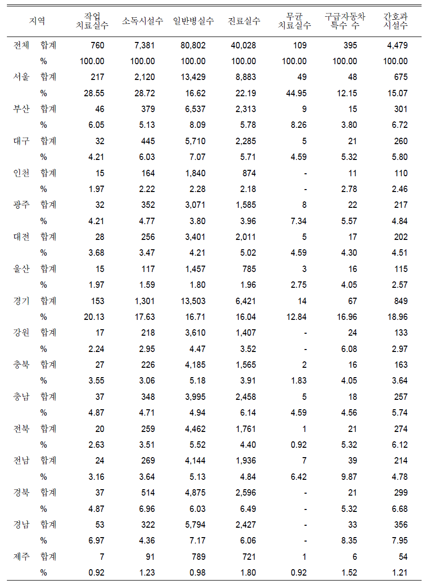 계속