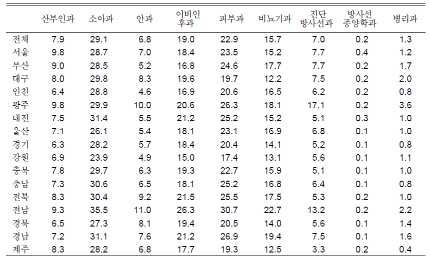 계속