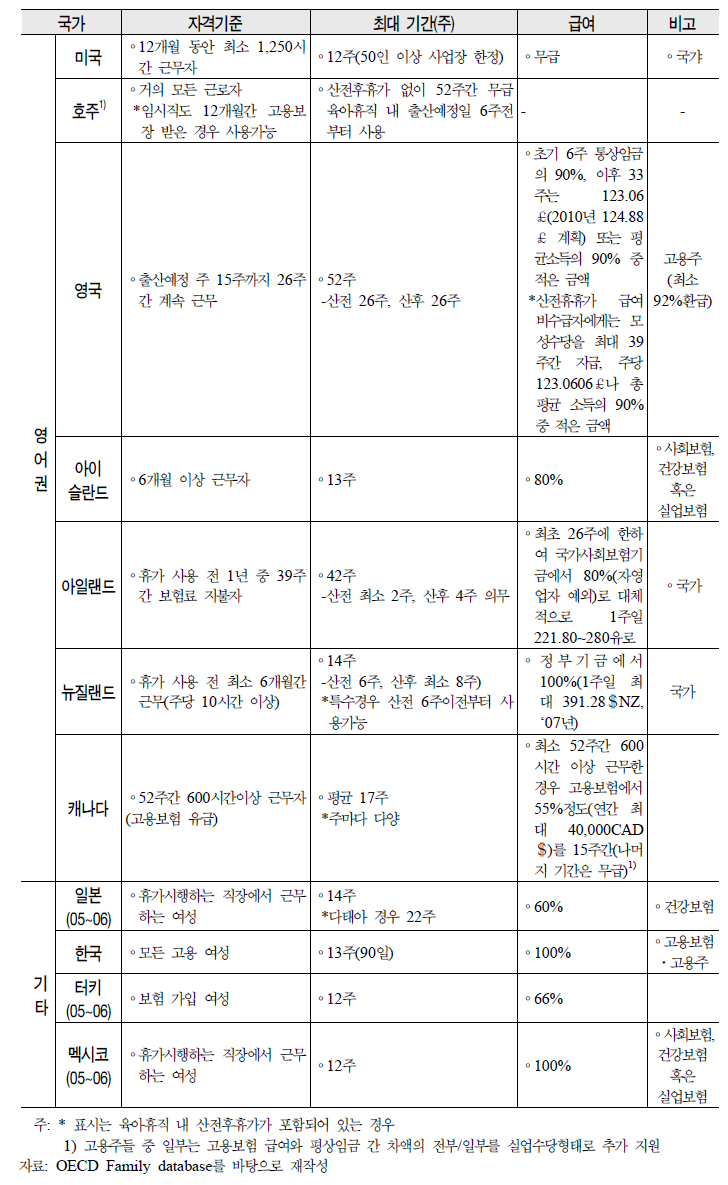 계속