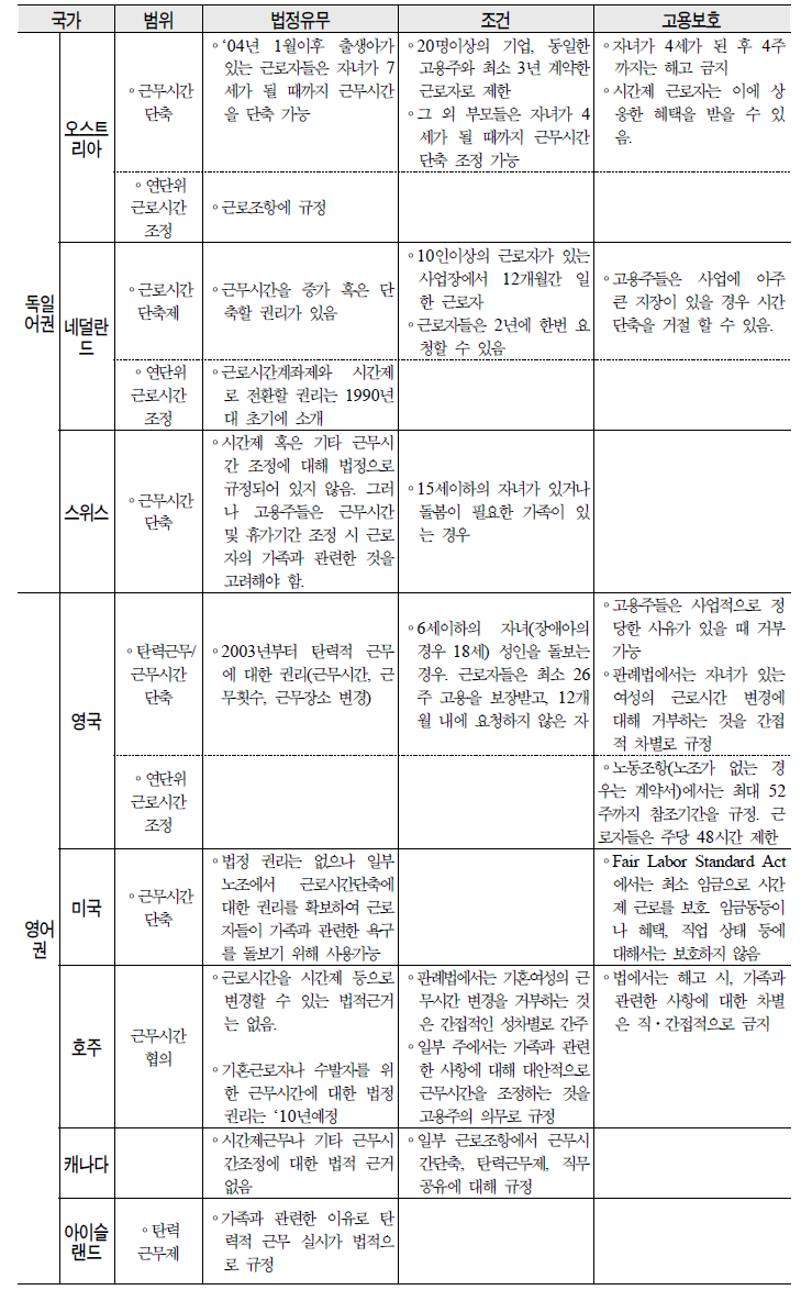 계속