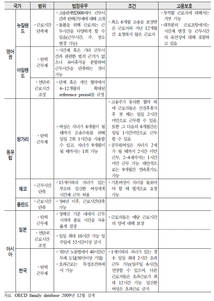 계속