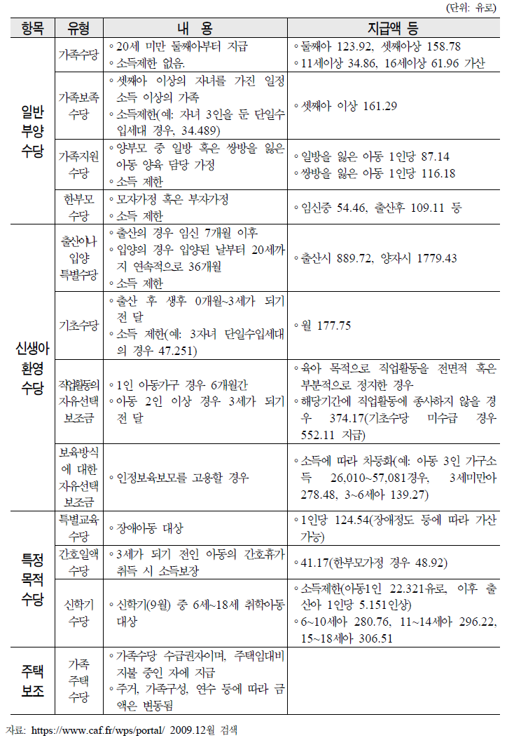 프랑스 가족수당의 주요 내용