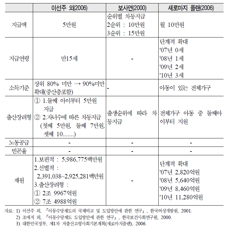 아동수당 도입에 관한 기존연구의 도입시나리오