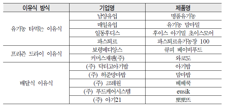 이유식 방식과 주요 기업