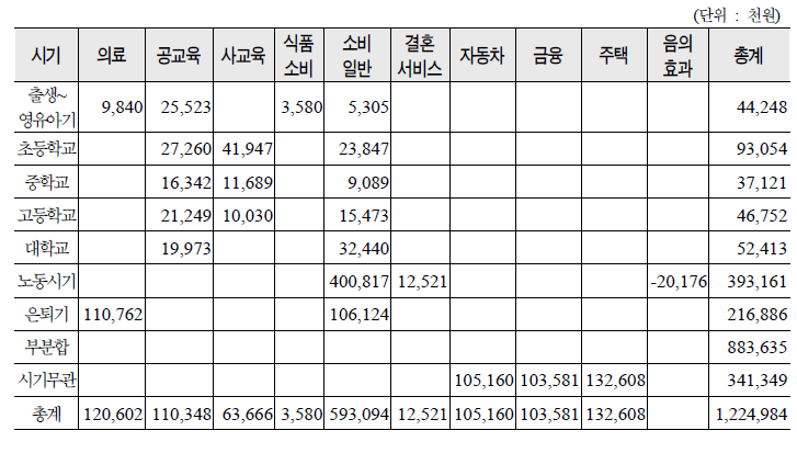 전체산업에 미친 산출효과