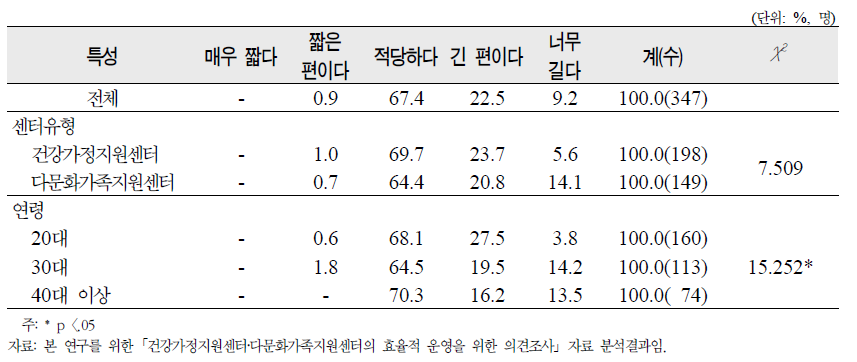 주당 근무시간에 관한 종사자의 주관적 평가