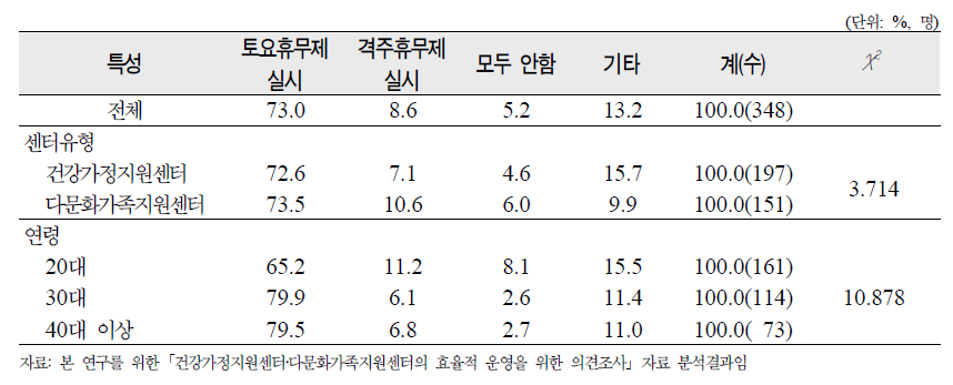 토요휴무제 혹은 격주휴무제 실시여부