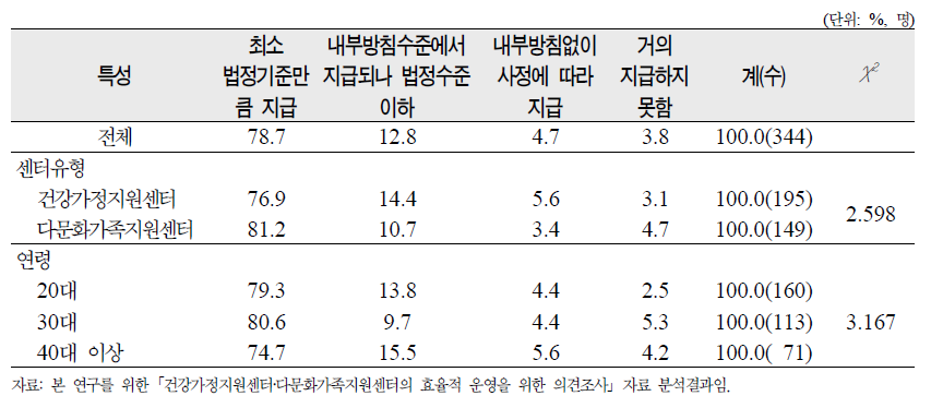 퇴직금 지급여부