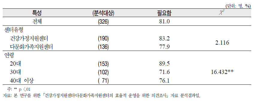 위탁업무의 필요성