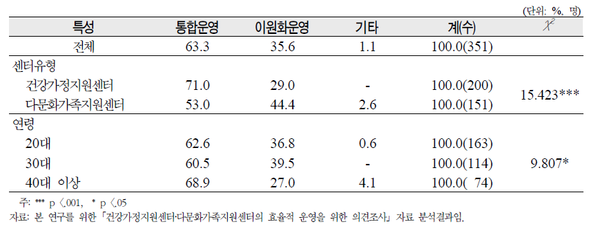 건강가정지원센터와 다문화가족지원센터의 발전방향