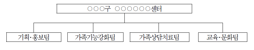 대도시형 표준모형