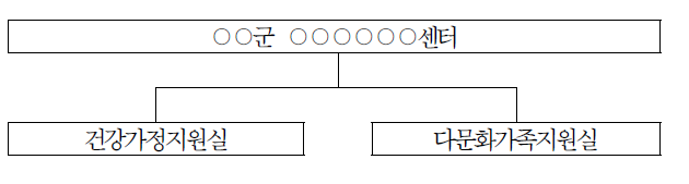 농촌형 표준모형