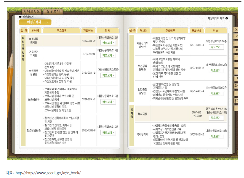 서울특별시 가족정책 전달체계