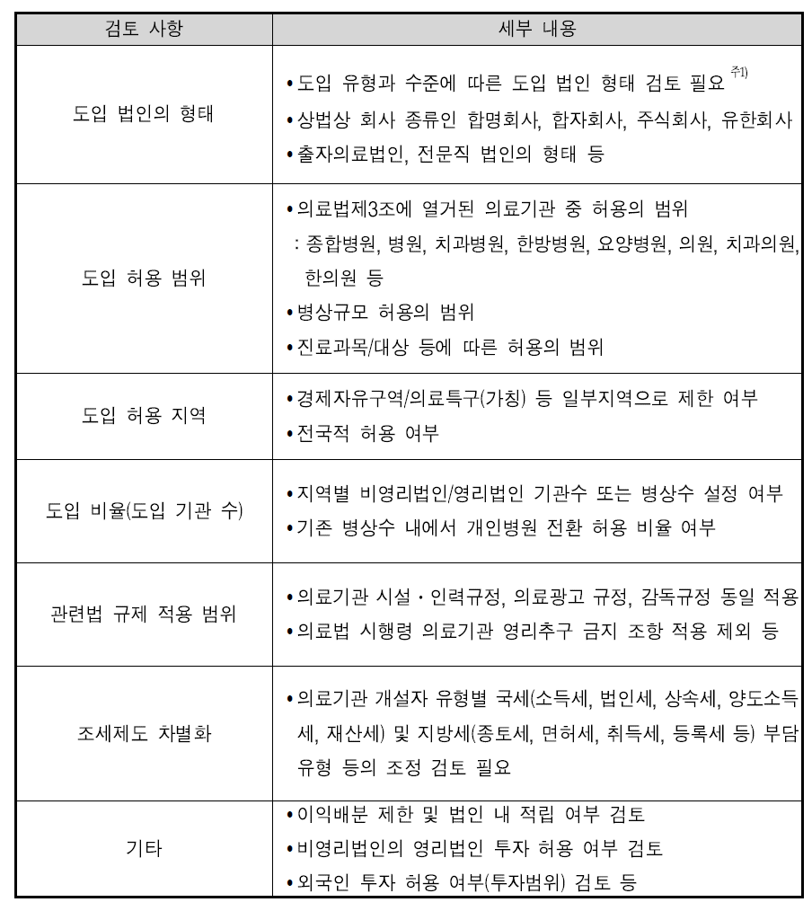 영리법인 의료기관 도입의 세부검토 필요 사항