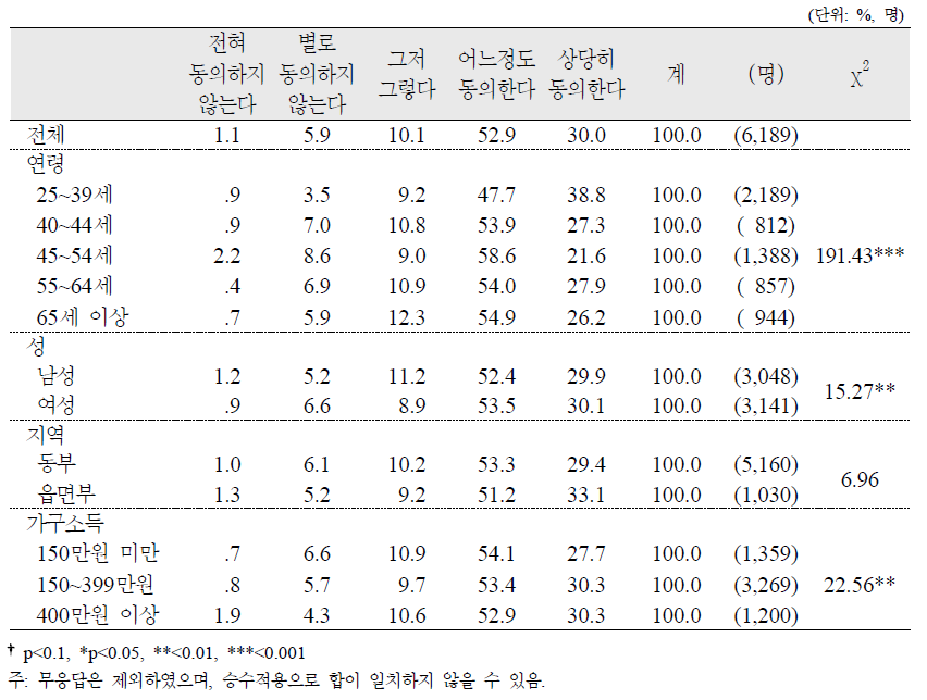 둘째아 지원