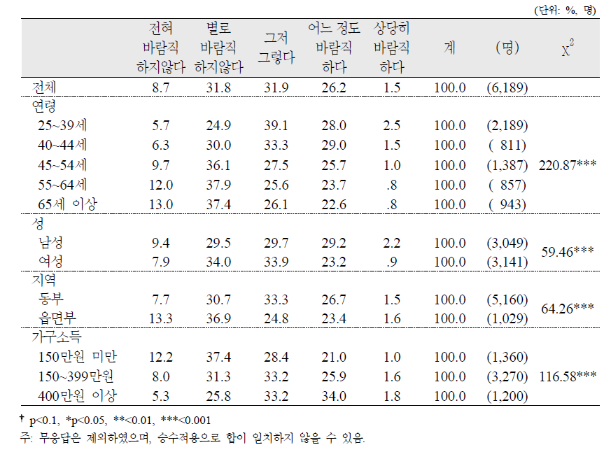 외국인 노동자 증가에 대한 생각