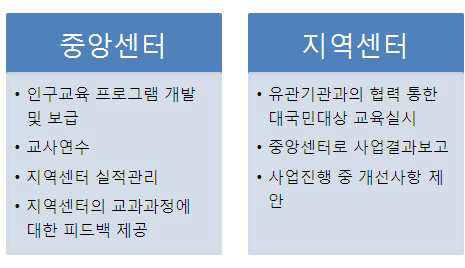 인구교육지원센터 운영방안