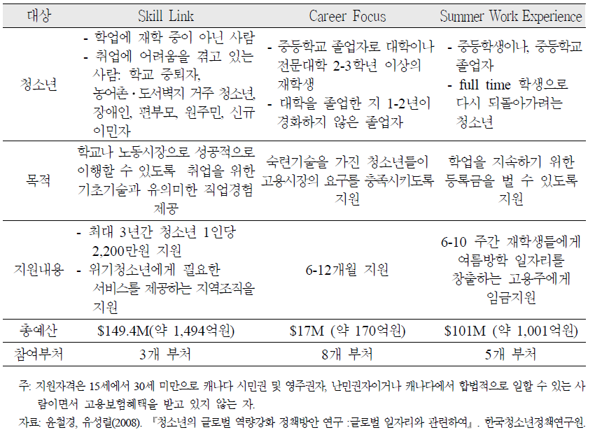 YES의 3가지 사업유형