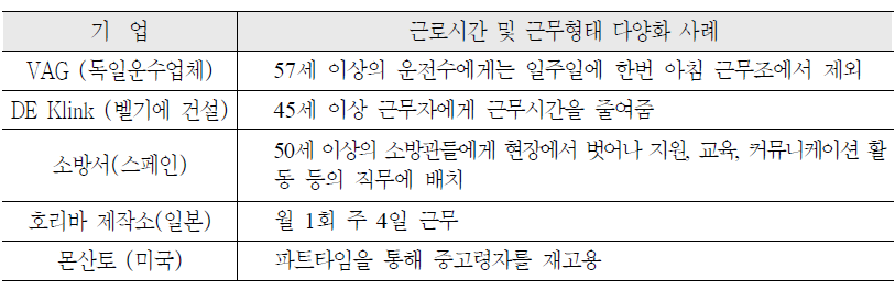 외국의 근로시간 및 근무형태 다양화 사례