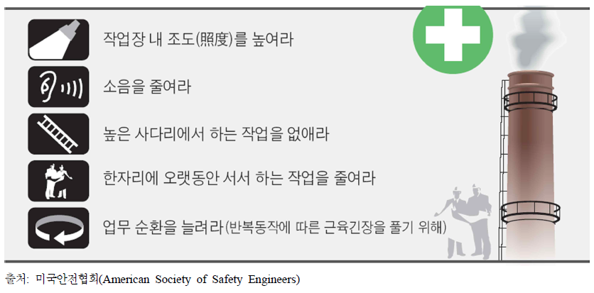 고령화된 생산현장의 새 안전기준