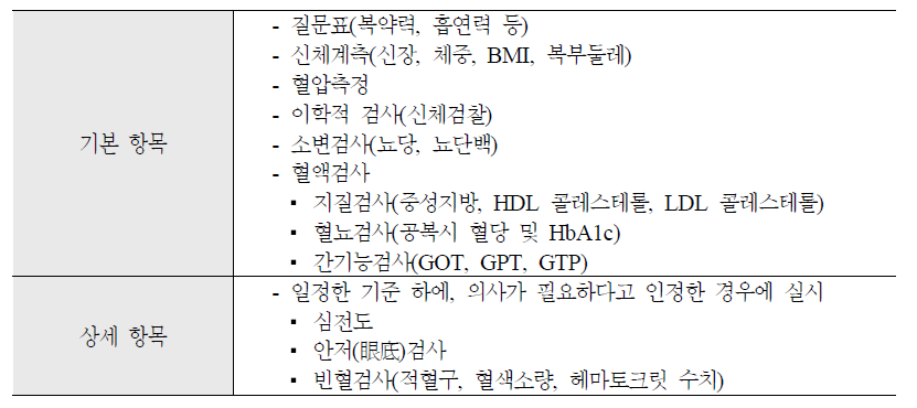 일본 특정건강검진 항목