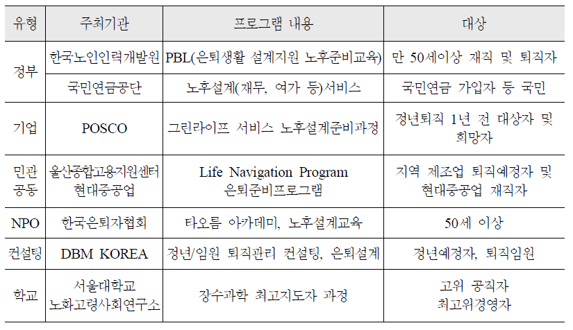 노후설계 프로그램 사례 현황