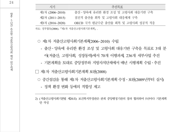 저출산․고령사회기본계획 추진기간 및 정책목표