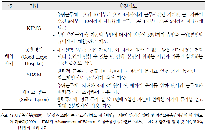 시차출퇴근제, 재택근무제 등 근로시간 유연제 사례