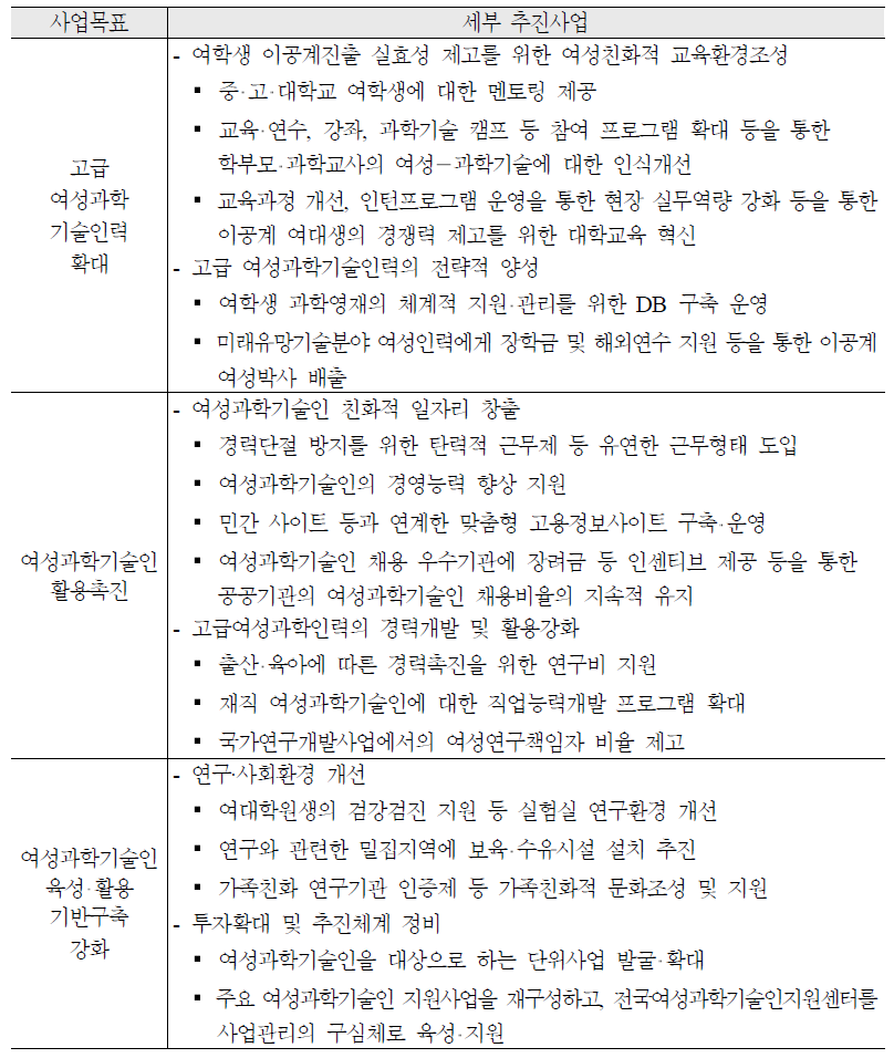 과학기술분야 여성진출 확대를 위한 세부사업