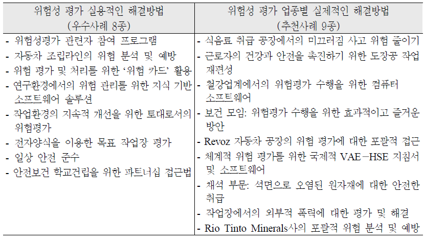 위험성 평가 실용적인 해결방법 및 업종별 해결방법에 대한 사례