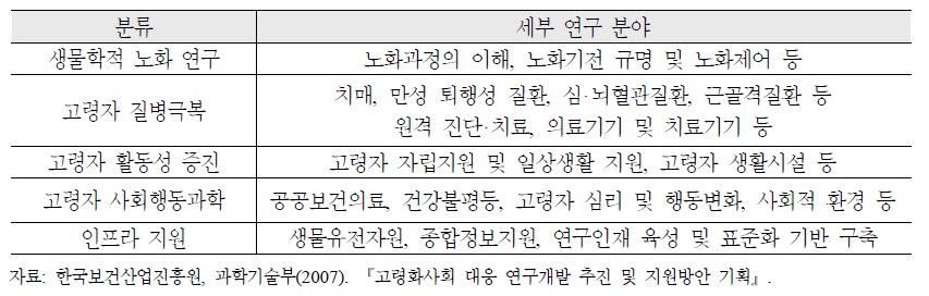 고령화사회 대응 연구개발(R&D) 분류 및 세부 연구 분야(안)