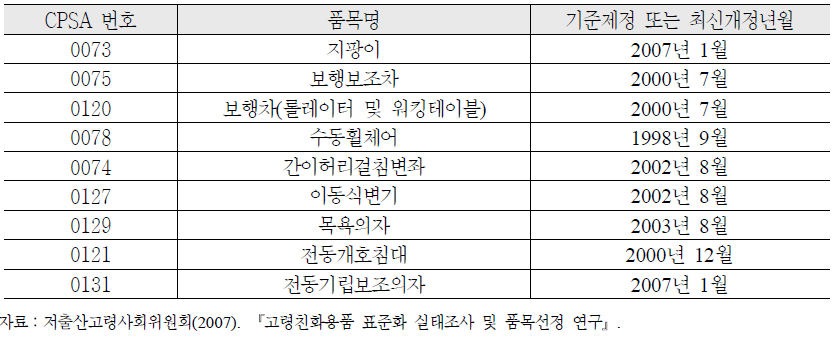 일본의 복지용구(SG마크 인증규격) (9종) (2007년 7월 기준)