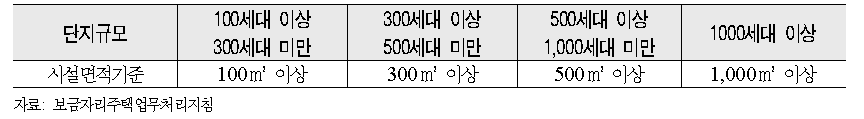 보금자리주택 내 영구임대주택 사회복지시설 설치기준