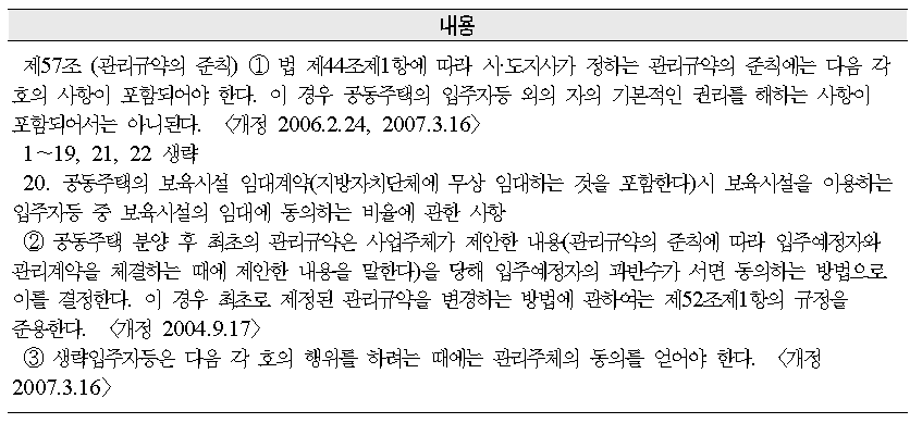 공동주택 보육시설 임대 관련 주택법 조항