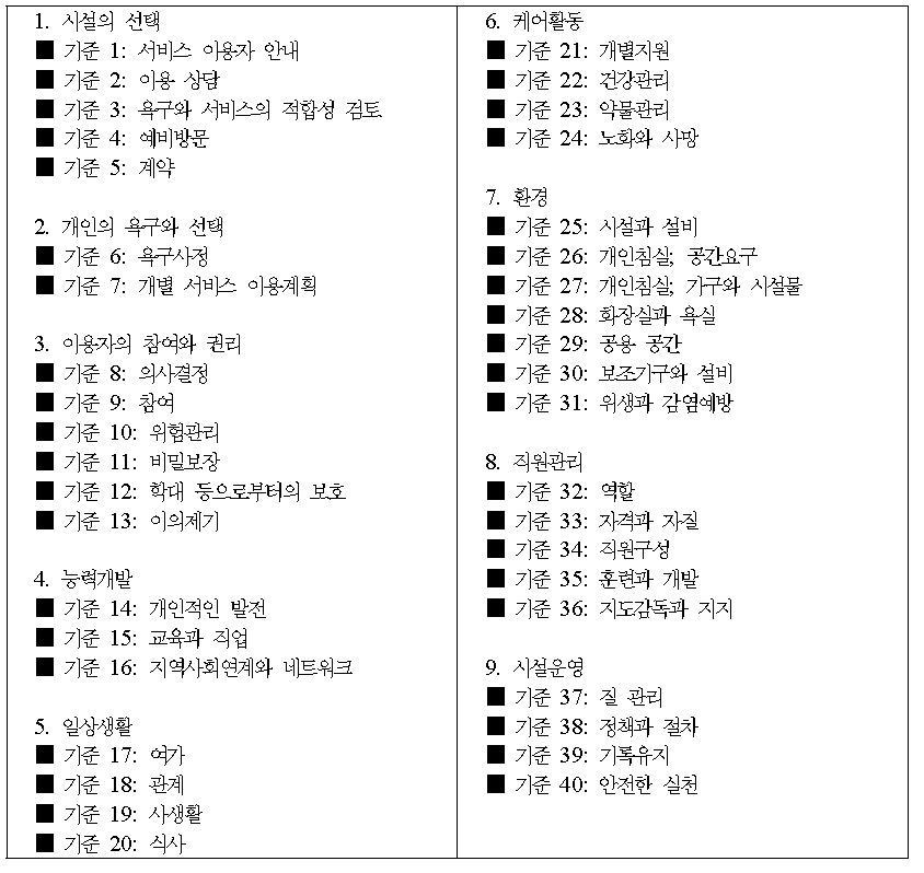 장애인거주시설 서비스 권장기준