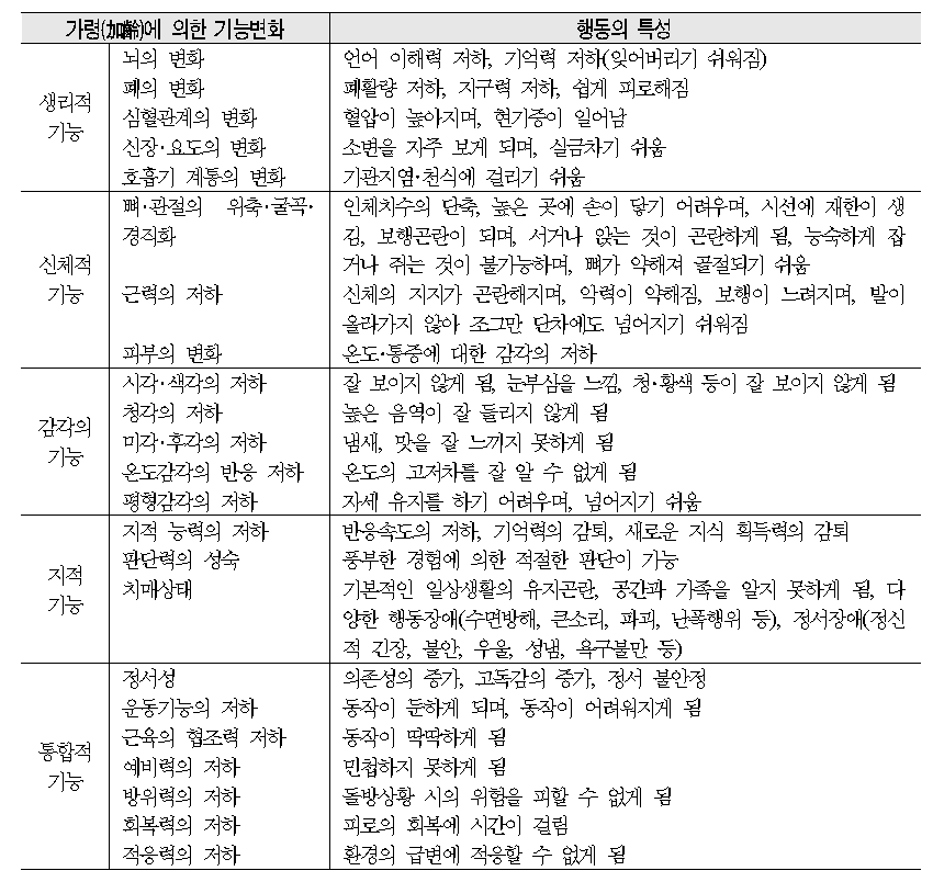 노인의 행동특성