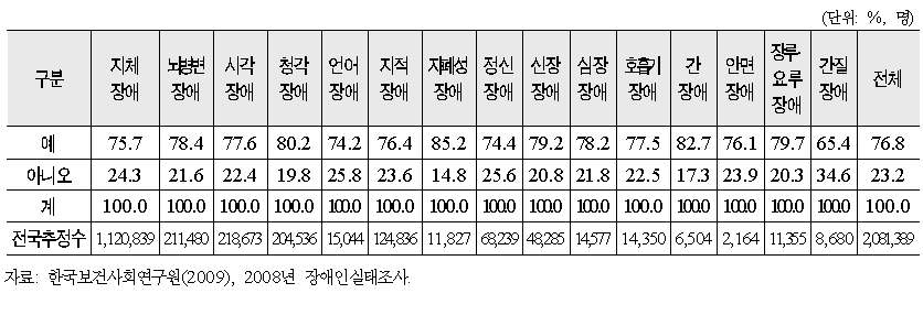 주택의 구조‧성능 및 환경: 내열‧내화‧방열 및 방습