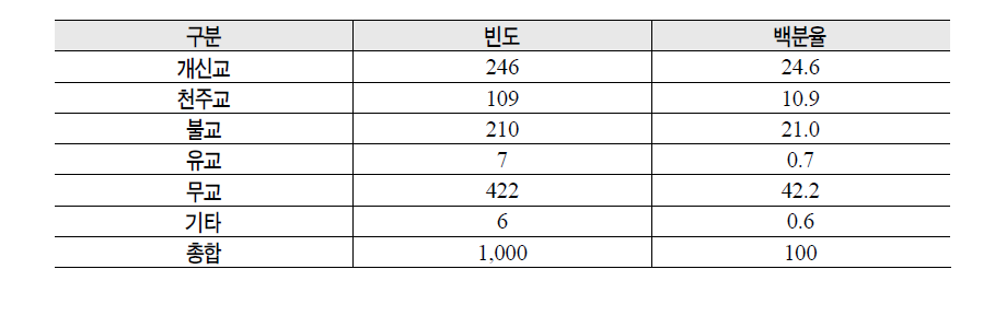 종교